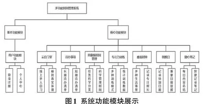 基于SpringBoot和Vue的多功能时间管理系统的设计与实现