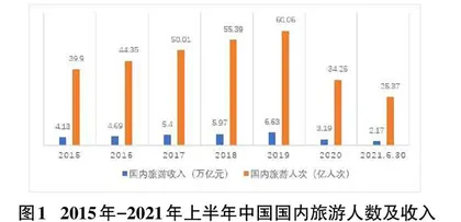 基于数字化的“玩转龙江”定制旅游服务平台构建