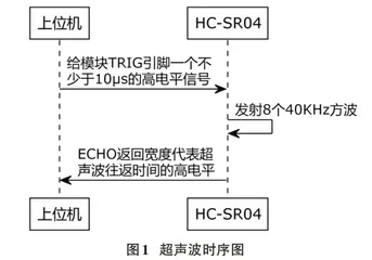 基于超声传感器阵列的室内人员感知系统