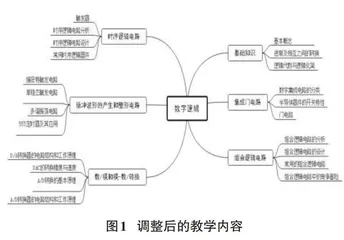 基于Logisim的新工科数字逻辑课程改革探索