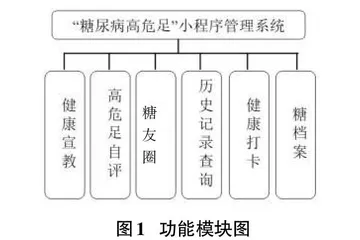 糖尿病高危足小程序的设计与实现