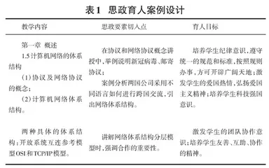 计算机网络基础课程思政案例探索