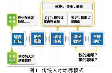 基于OBE的工程教育模式在《计算机组成原理》课程中的应用与实践