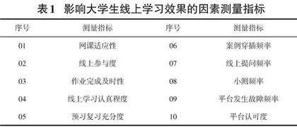 疫情背景下大学生线上学习效果的影响因子分析 