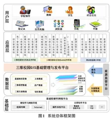 三维校园综合信息管理系统设计与实现