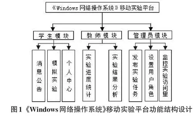 基于微信小程序的网络操作系统移动实验平台的设计与实现0