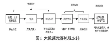 “以赛促学 赛教融合”