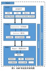 基于Spring Boot的食品企业ERP管理系统设计与实现