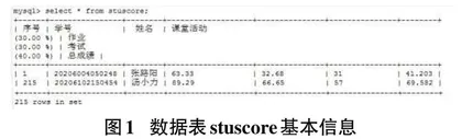 基于R语言的课程教学效果可视化分析0