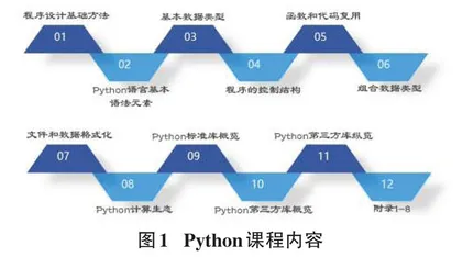 课程思政背景下Python程序设计教学案例研究