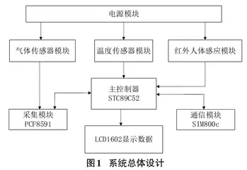 汽车远程护童装置0