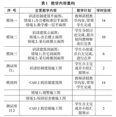 基于工作过程系统化的《工程制图与计算机绘图》课程教学改革探究