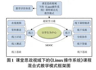 课堂思政视域下的混合式教学模式研究——以《Linux操作系统》为例