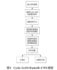 机器学习在智慧农机中的应用综述