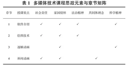 “互联网+”背景下新形态教材建设研究与实践——以《多媒体技术》课程为例