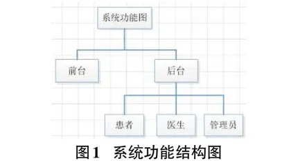 基于C#的智能云医影像平台设计与实现