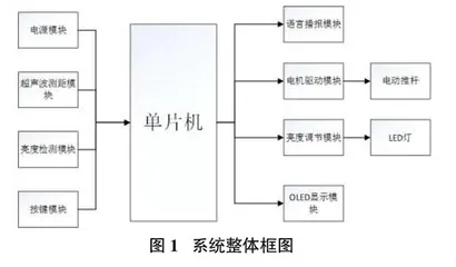 一种智能儿童书桌设计0