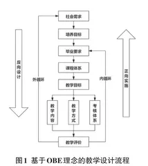 结合OBE的计算机组成原理混合式教学改革实践