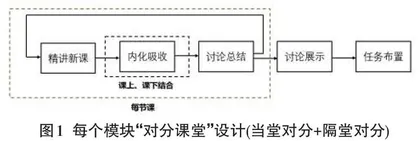 “对分课堂”创新型教学模式的研究与实践