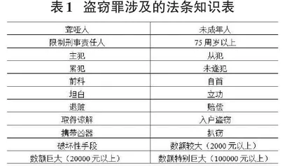 基于法条知识的刑事类案推荐模型0