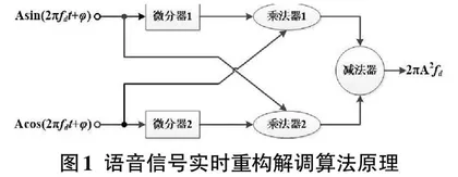 以科研为导向的大学生创新实践项目的设计与实施