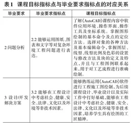 工程教育专业认证背景下《AutoCAD》课程教学改革探索——以河南城建学院环境工程专业为例0