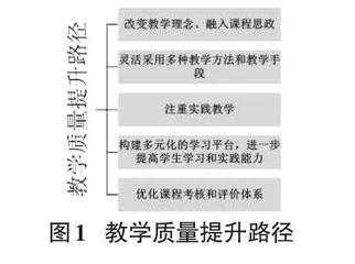 程序设计基础课程教学质量提升路径实践探索