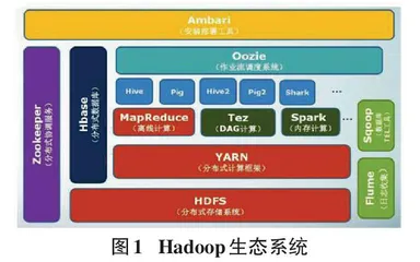 城乡居民医保信息系统优化研究