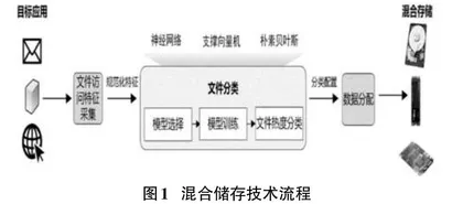 分布式数据库技术在大数据中的应用