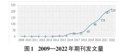 高职院校专创融合领域的知识图谱可视化分析