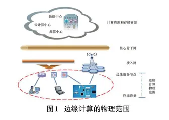 基于边缘计算的工业互联网应用系统设计