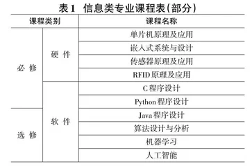 应用型本科院校信息类专业国际化人才教学模式改革与实践0