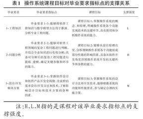 工程教育认证中闭环式课程教学模式实践——以软件工程专业操作系统课程为例