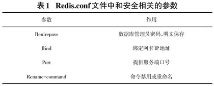 Redis数据库安全研究与实践 0