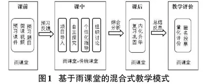 雨课堂在计算机基础课程混合式教学中的应用研究0