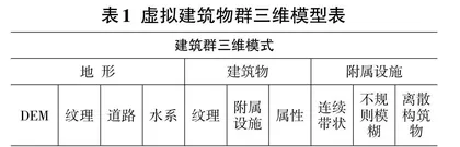 基于Skyline的虚拟城市三维空间可视化研究与实现