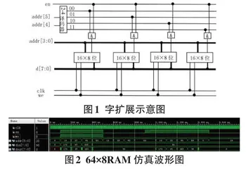 大数据专业计算机组成原理课程教学改革探究