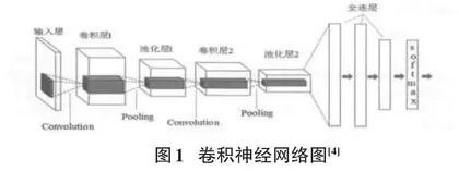 基于AlexNet卷积神经网络的人脸情绪识别技术研究0