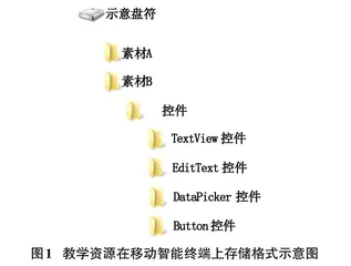 基于移动智能终端的Android应用开发课程教学改革研究0