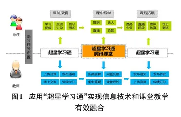 高职电气控制与PLC课程思政建设实践研究