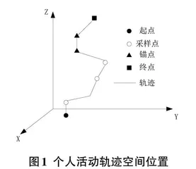 基于云计算的个人活动轨迹归集整理技术研究0