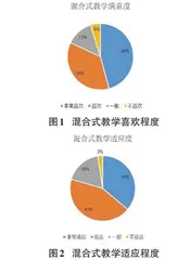 基于计算思维的中医药专业计算机公共课程混合式教学研究0