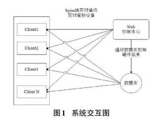 基于.net的自助终端设备管控系统的设计与实现