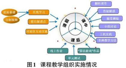 基于OBE理念的C语言程序设计课程教学改革研究