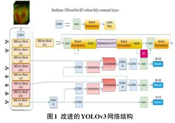 基于改进YOLOv3网络的超广角眼底图像视网膜病变智能诊断方法研究0