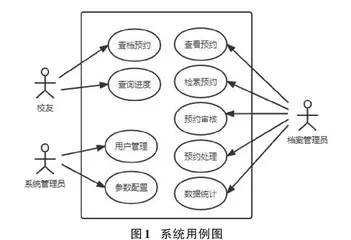 高校远程查档系统的设计与实现