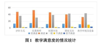 中职计算机应用基础教学现状的调查研究