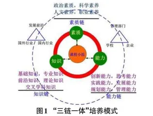 人工智能背景下的物联网工程专业人才培养模式探析