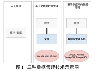 面向工作流编程的Python数据管理技术比较分析0