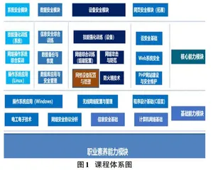 “三教”改革背景下思政与课程融合的探索与实践0